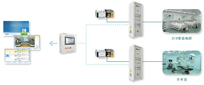 醫用隔離電源監控系統