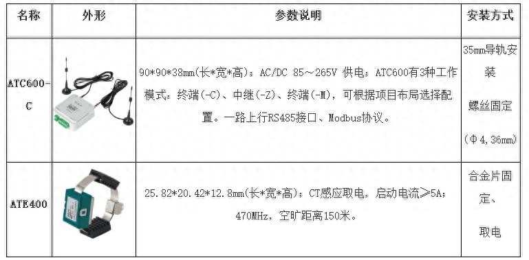 e4f80296ff91ded987d2468418457174_c1687f302feb49b2b7c12503c95aa82c~tplv-tt-origin-web:gif__iz=58558&from=article.pc_detail&lk3s=953192f4&x-expires=1736849366&x-signature=OuHhjCdaxeSG6s8dvmDXPKjO6tg=.jpeg 配電房內電力無線測溫的應用